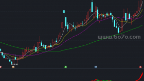 简单炒股副图－精品通达信指标公式源码分享