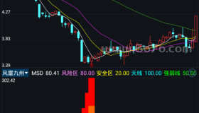 风雷九州－精品通达信指标公式源码分享