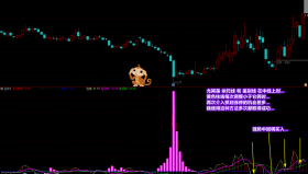 【通达信指标】《丑线》+《天赢2号》-精细提升你的操作水平指标公式