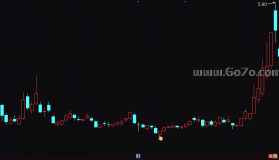 [ZD251107]波段买入主图-通达信指标源码分享