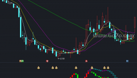 优化j线共振源码－精品通达信指标公式源码分享