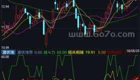 潜伏地－精品通达信指标公式源码分享