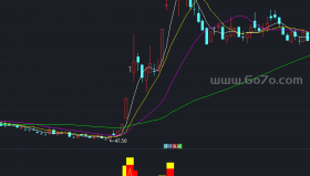 主力高控盘－精品通达信指标公式源码分享
