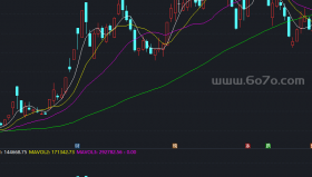 地量买点副图－精品通达信指标公式源码分享