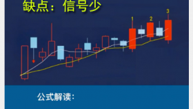 【通达信指标】线组合平衡战法:搞懂基本K线组合形态，轻松低买高卖不踏空（D036）
