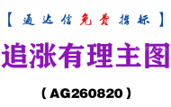 [AG260820]追涨有理主图-通达信指标源码分享