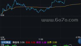 分时操盘－精品通达信指标公式源码分享