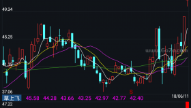 草上飞－精品通达信指标公式源码分享