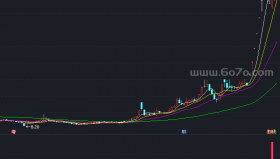主力持仓机构能量－精品通达信指标公式源码分享