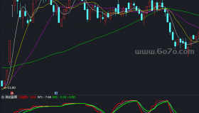 最牛的趋势跟踪同大盘跟踪副图－精品通达信指标公式源码分享