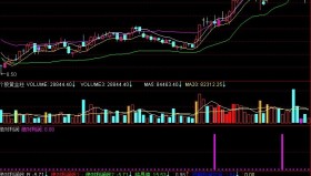 【通达信指标】绝对利润-紧扣主力操盘脉络笑君操盘五部曲指标公式