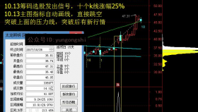 【通达信指标】筹码选股 - 牛股突破单峰密集选股指标公式