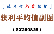 [ZX260825]获利平均值副图－通达信指标源码分享