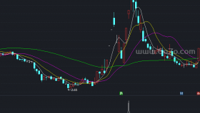 已经突破前期高点回调在前期高点边上的公式－精品通达信指标公式源码分享