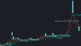短线主图－精品通达信指标公式源码分享