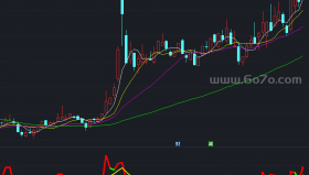 新CCI副图－精品通达信指标公式源码分享