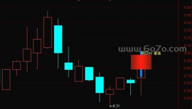 预测明天涨跌主图－精品通达信指标公式源码分享
