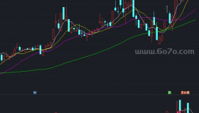 主升浪成交金额换手率指标副图－精品通达信指标公式源码分享