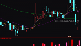 主力资金流量－精品通达信指标公式源码分享