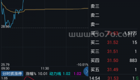 分时抓涨停－精品通达信指标公式源码分享