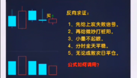 【通达信指标】微妙打桩阳战法:用公式选出类似这种技术位的。领悟精华才能有效（D011）
