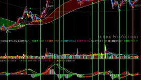 大小黑马跑不了－精品通达信指标公式源码分享