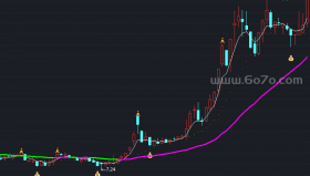 密战均线主图－精品通达信指标公式源码分享
