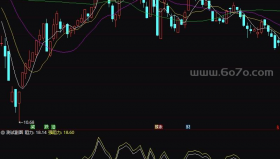 波段魔线－精品通达信指标公式源码分享