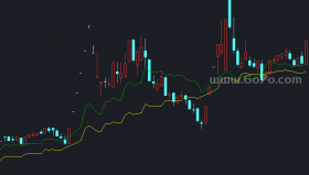 日线周线一起看主图－精品通达信指标公式源码分享