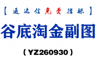 [YZ260930]谷底淘金副图-通达信指标源码分享