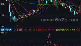 量价均线－精品通达信指标公式源码分享