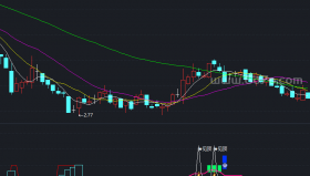 短线赢家副图－精品通达信指标公式源码分享