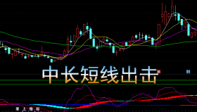 【通达信指标】中长短出击-副图选股指标公式（手机+电脑）