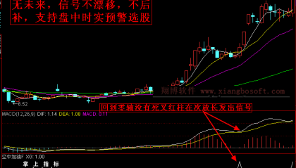 【通达信指标】MACD空中加油-预警选股指标公式