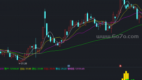 分类资金主力游资大户散户主比游比散比副图－精品通达信指标公式源码分享