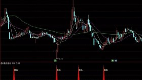 【通达信指标】操底指标公式 副图和选股 重要的一点，必须用大脑过滤（051）