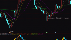 微分MACD－精品通达信指标公式源码分享
