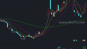 非常好的指标公式“与庄舞”－精品通达信指标公式源码分享