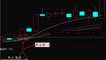 【通达信指标】黄金缺口-突破性缺口副图选股指标公式