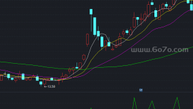 金叉共振指标主升来临副图－精品通达信指标公式源码分享