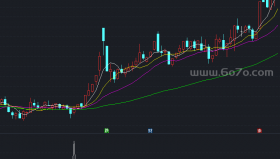 绿线出的选股公式副图－精品通达信指标公式源码分享