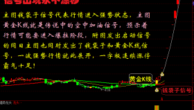 【通达信指标】强势龙头-波段抄底逃顶预警抓连续涨停黑马主副图选股指标公式