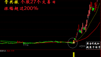 【通达信指标】底部龙头-波段抄底逃顶分时预警抓连续涨停黑马指标公式