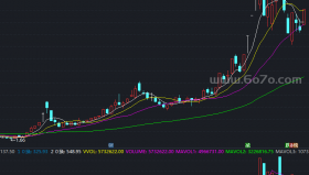 倍量成交拐点+成交量5、35、135均线指标－精品通达信指标公式源码分享