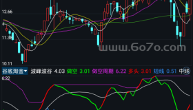 谷底淘金－精品通达信指标公式源码分享