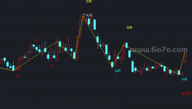 波浪买卖点－精品通达信指标公式源码分享