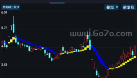 亮剑梯云纵－精品通达信指标公式源码分享