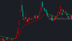 仿智策生命线主图－精品通达信指标公式源码分享