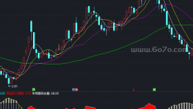 资金流向指标2副图－精品通达信指标公式源码分享