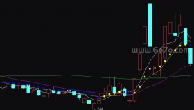再也不用到处找指标了－精品通达信指标公式源码分享